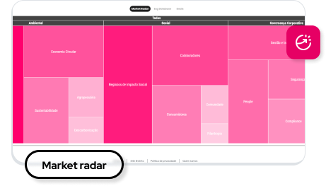 Faça análises setoriais aprofundadas para identificar tendências e oportunidades de negócios