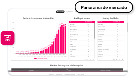 Tome decisões estratégicas  baseadas em dados atualizados