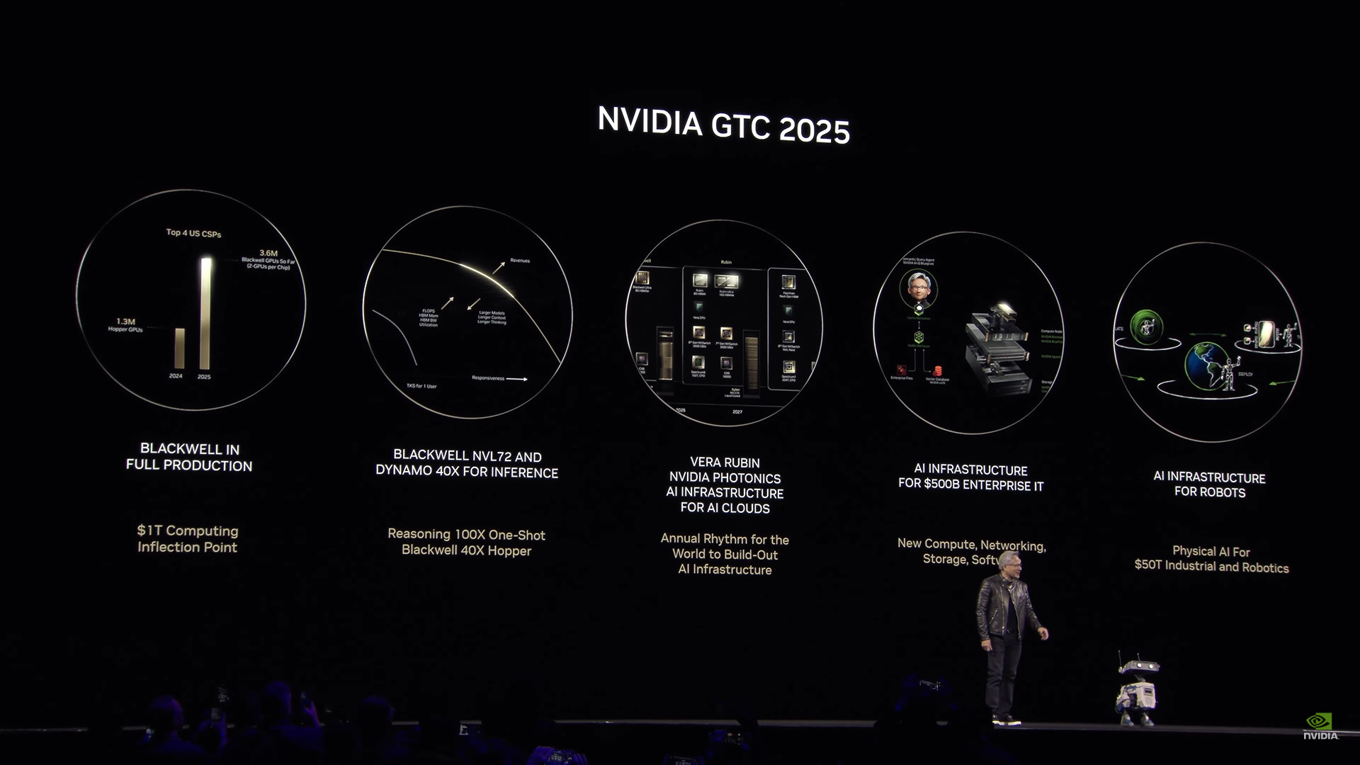 GTC 2025: principais anúncios no evento da NVIDIA até agora