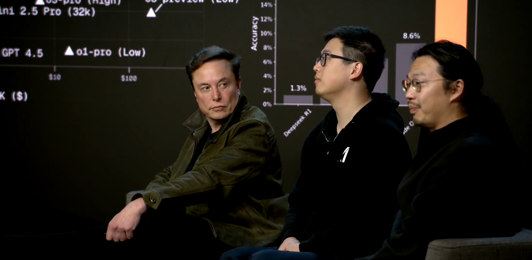 Grok-4: conheça as novidades da nova IA de Elon Musk